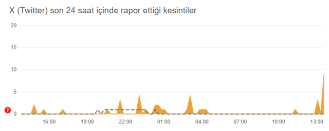 twitter-coktu-mu-23-ocak-twitter-neden-acilmiyor-16772360_1077_m