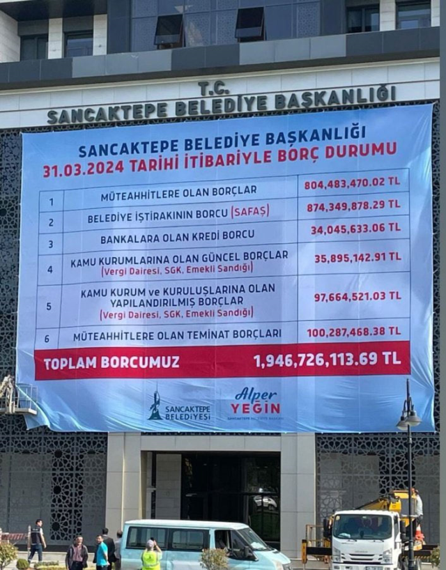 sancaktepe-belediyesi-nin-toplam-borcu-ne-kadar-17241723_6368_m