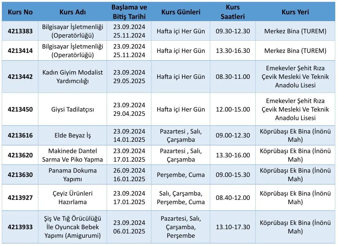 Burdur Mehmet Akif Ersoy Eğitim Merkezi Kursları