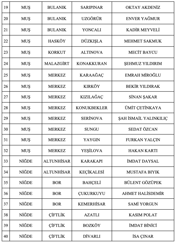 Mhpde 55 Belediye Baskan Adayi Daha Belli Oldu 2