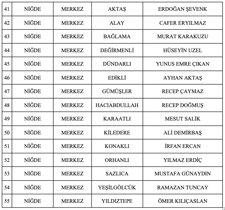 Mhpde 55 Belediye Baskan Adayi Daha Belli Oldu 3