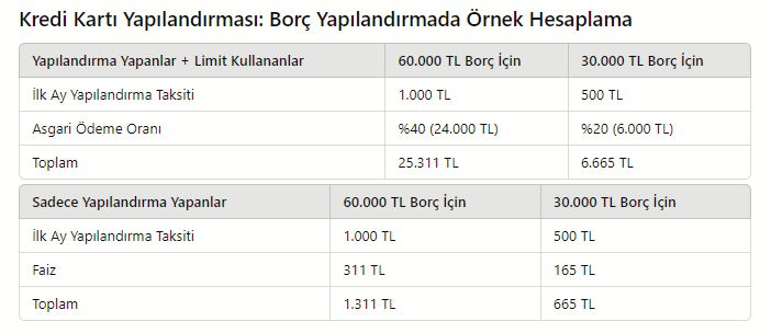 Tablo