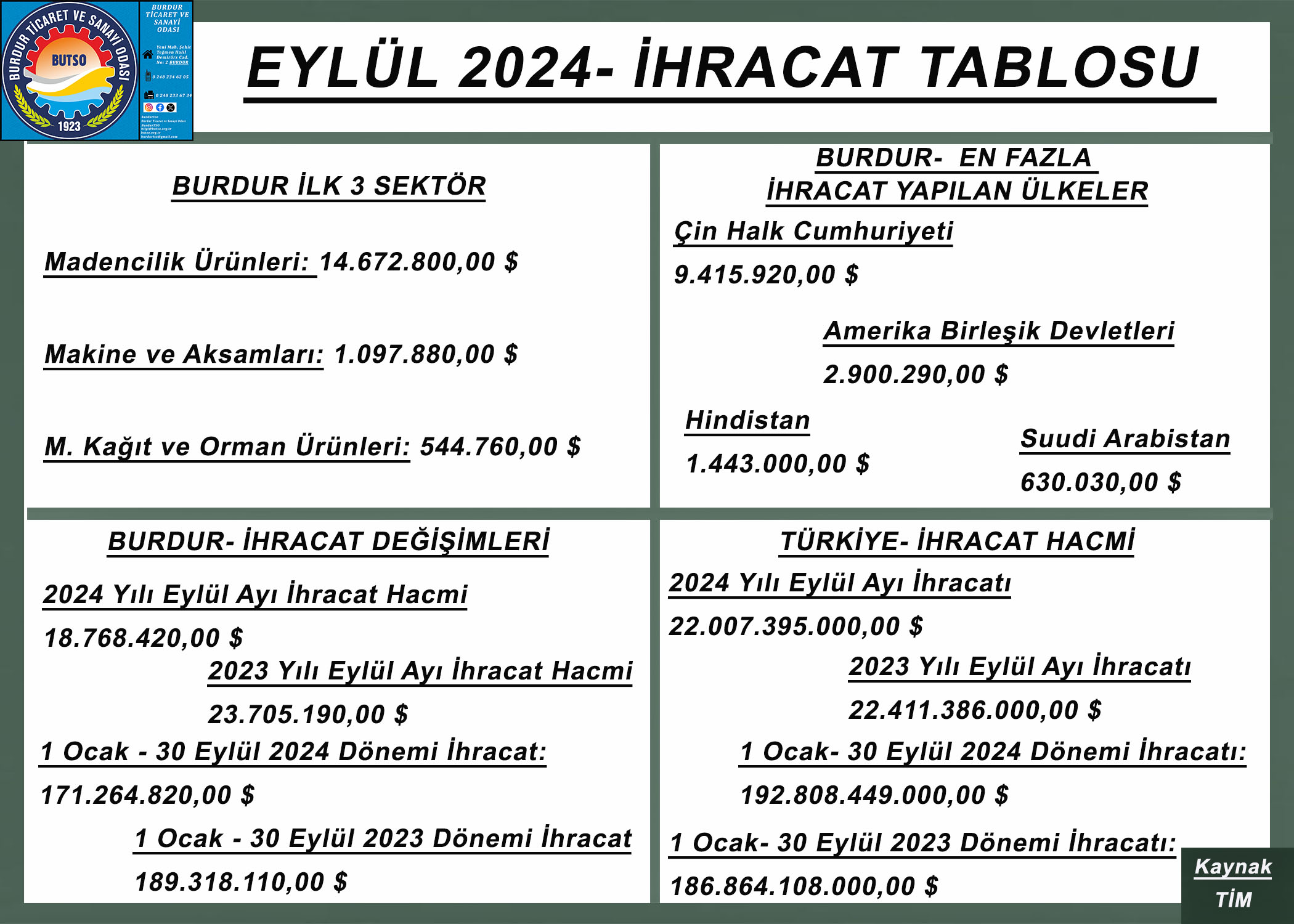 2024 Eylül Ihracat Tablosu