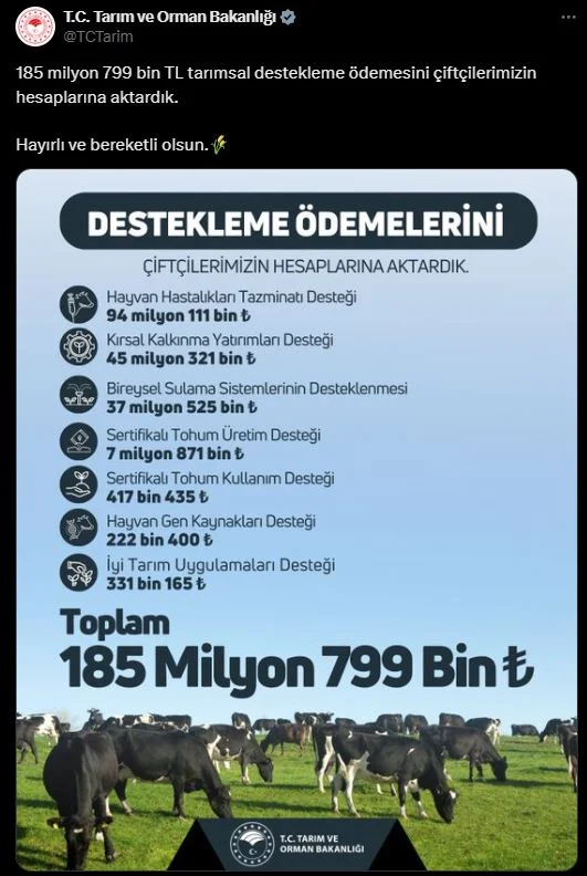 Destek Ödemeleri Tarım