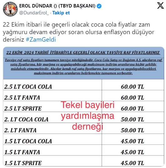 Gazlı Içecekler Zammı