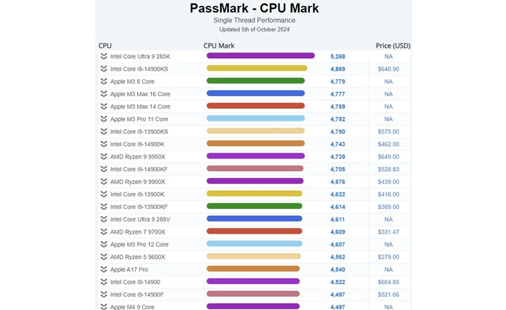 Intel Core Ultra 9 285K 2