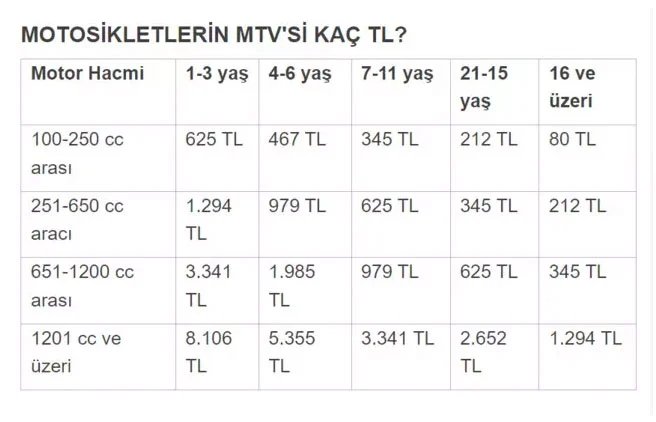 Motomtv