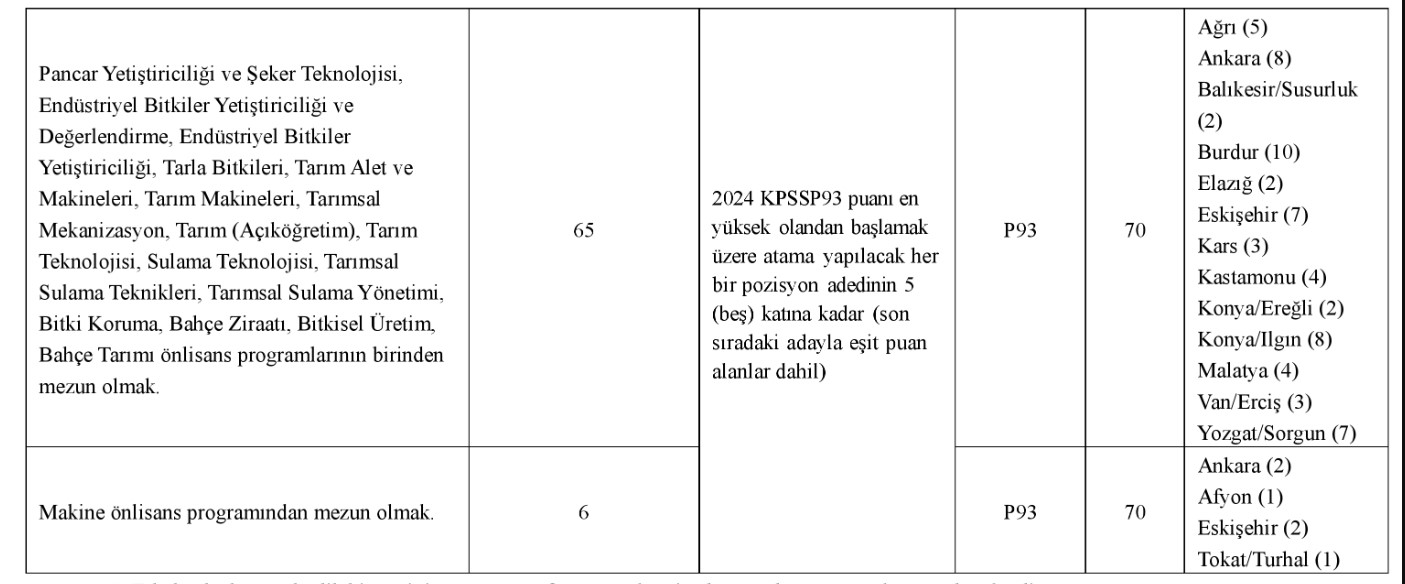 Burdur Türk Şeker Personel Alımı-1