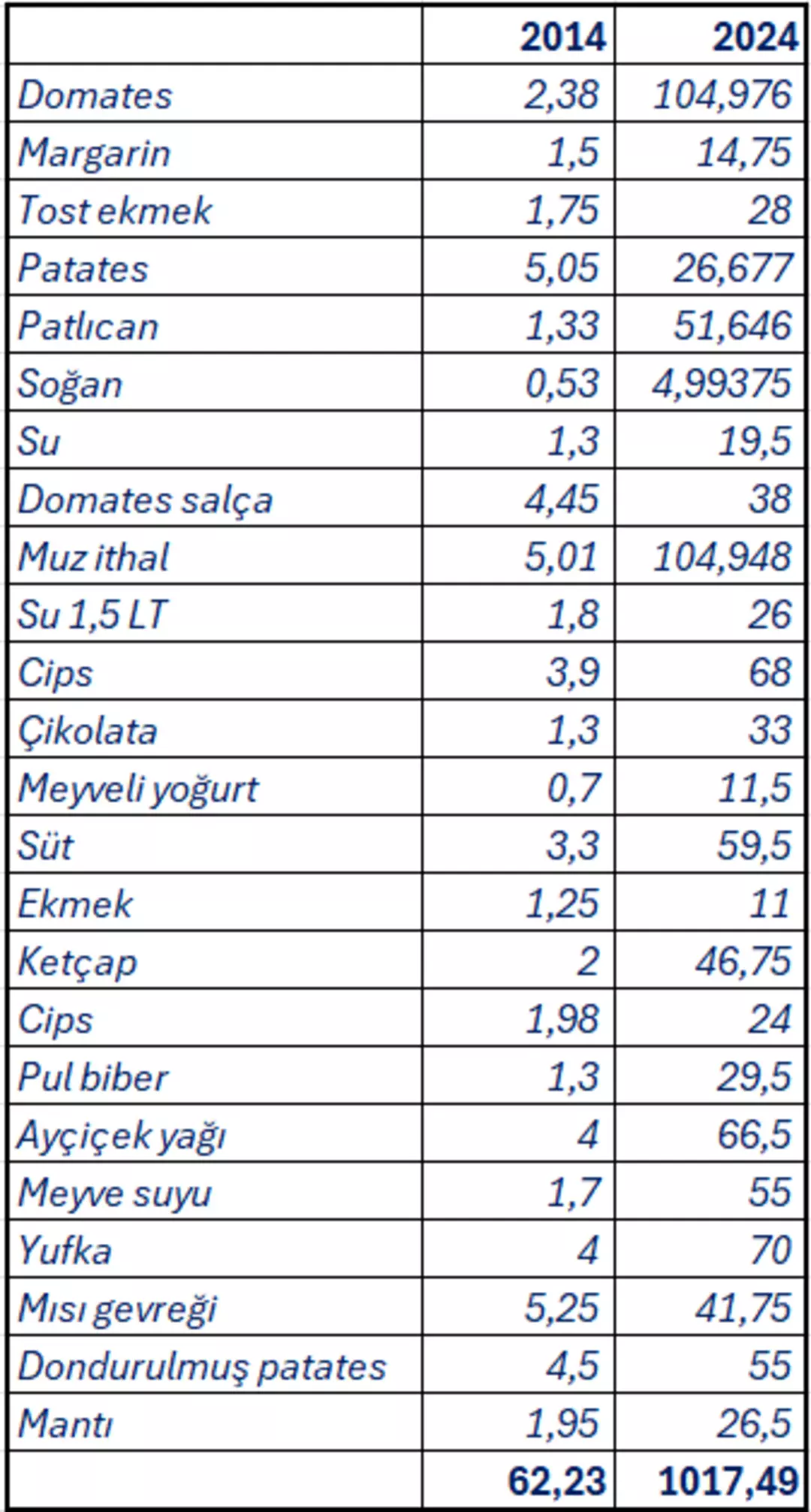 Market Fişi 1 3