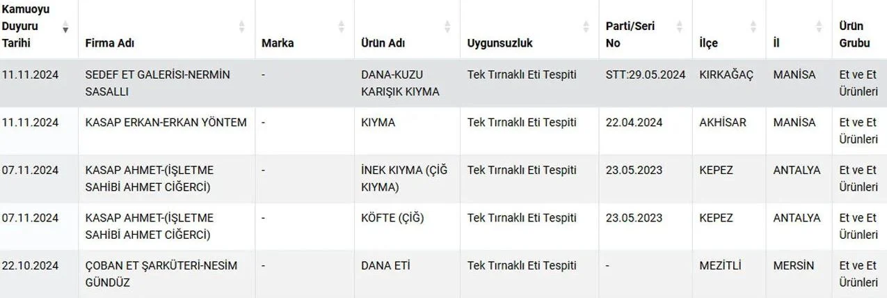 Sağlığı Tehlikeye Düşürecek Gıdalar 1