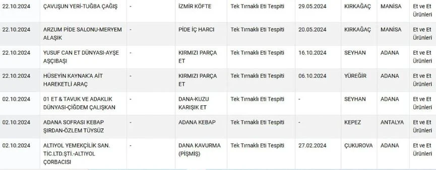 Sağlığı Tehlikeye Düşürecek Gıdalar 2