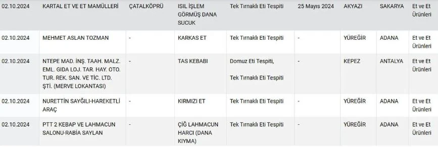 Sağlığı Tehlikeye Düşürecek Gıdalar 4