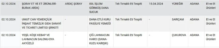 Sağlığı Tehlikeye Düşürecek Gıdalar 5