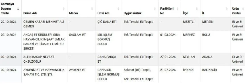 Sağlığı Tehlikeye Düşürecek Gıdalar 6