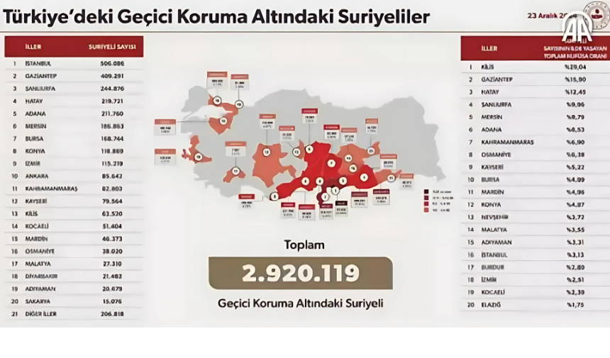 Burdur Suriyeli2