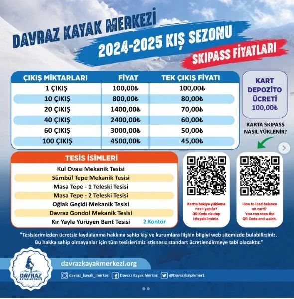 Davraz Kayak Merkezi Skipass Fiyatları