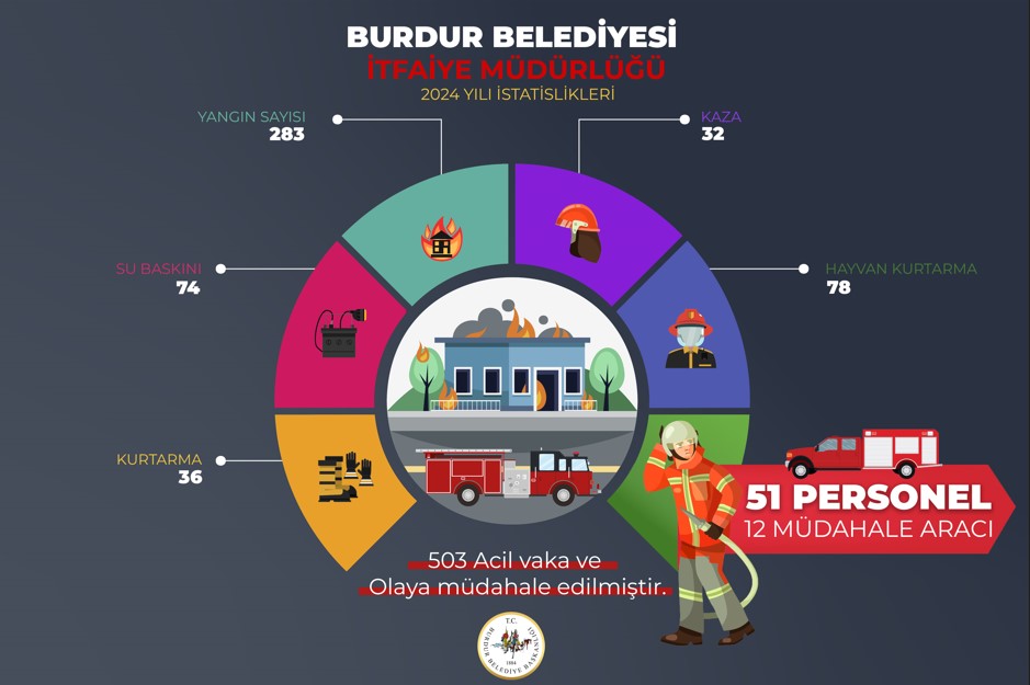 Burdur Bld