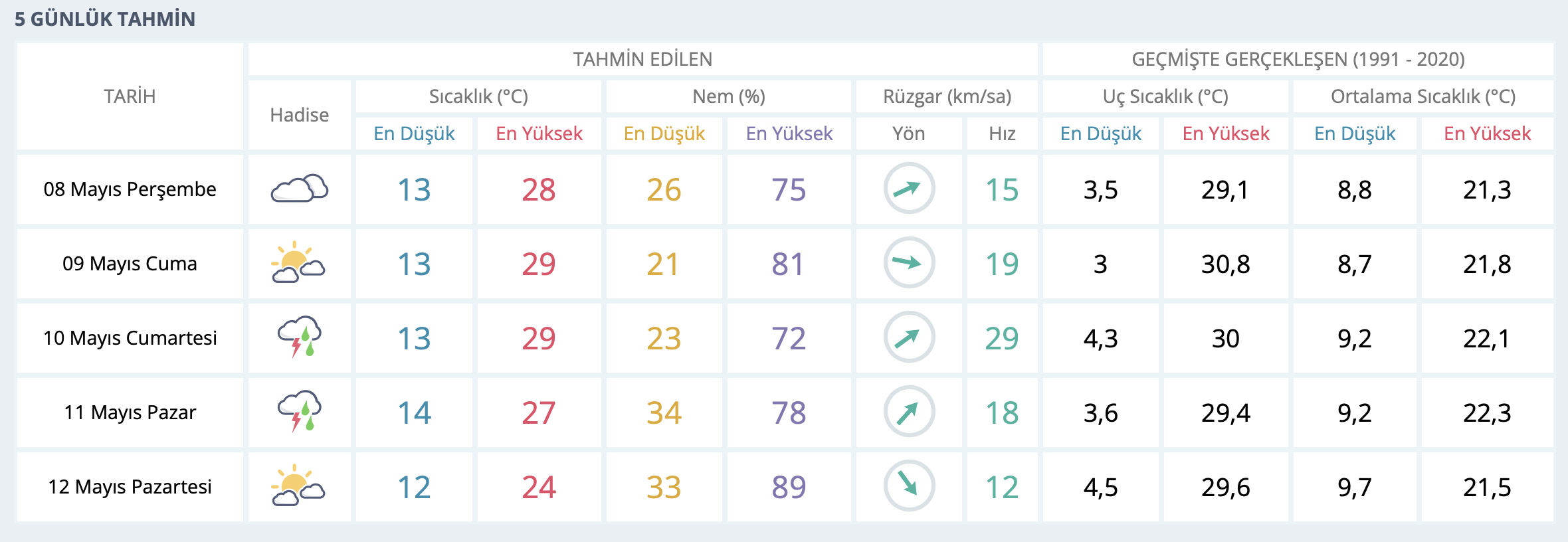 Ekran Resmi 2025 05 08 09.49.43