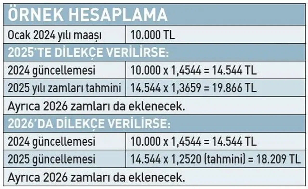 Emekli Maasiniz Yukselebilir Yeni Sistem Geliyor 3223265 202505291020 4
