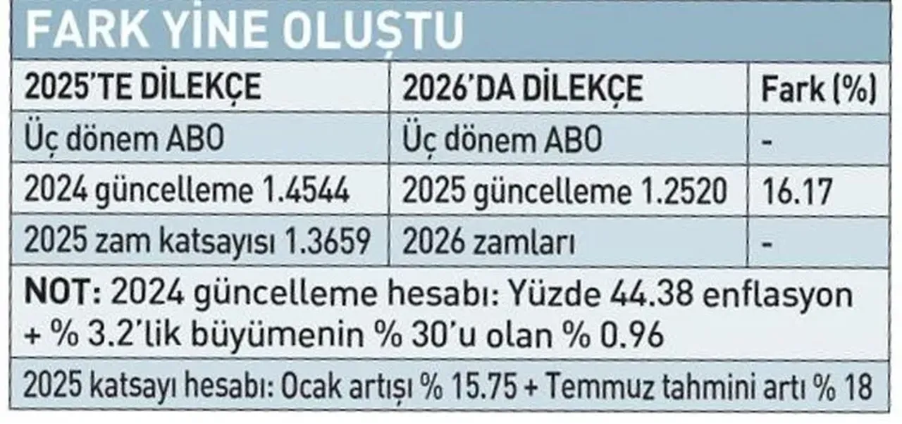 Emekli Maasiniz Yukselebilir Yeni Sistem Geliyor 3223265 202505291020 5