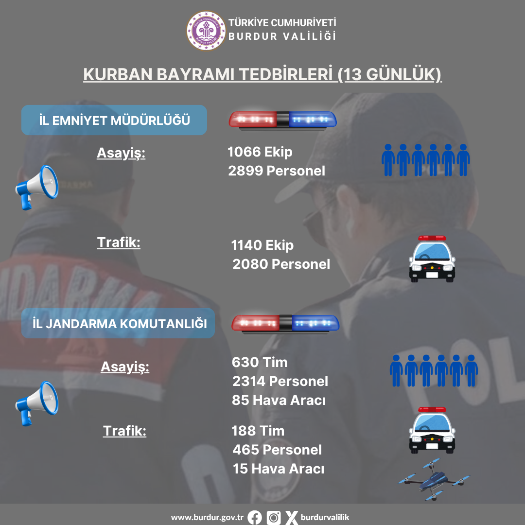 Kurban Bayrami Tedbi̇rleri̇