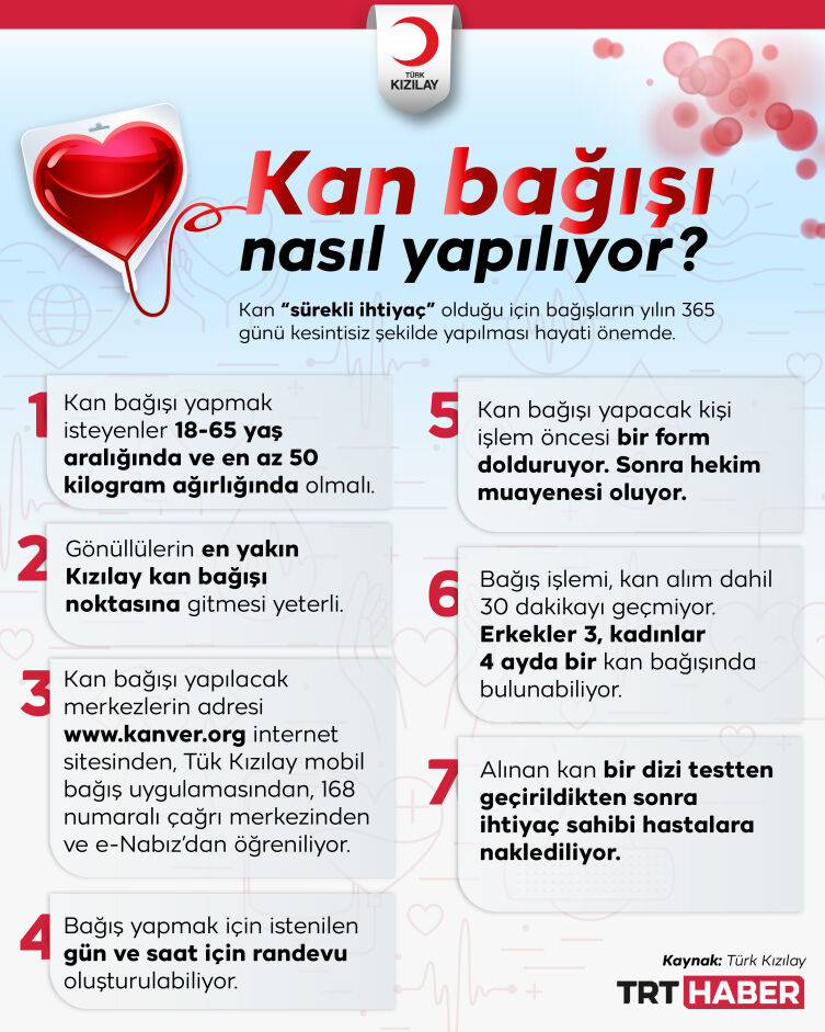 Kan Bağışı Nasıl Yapılıyor