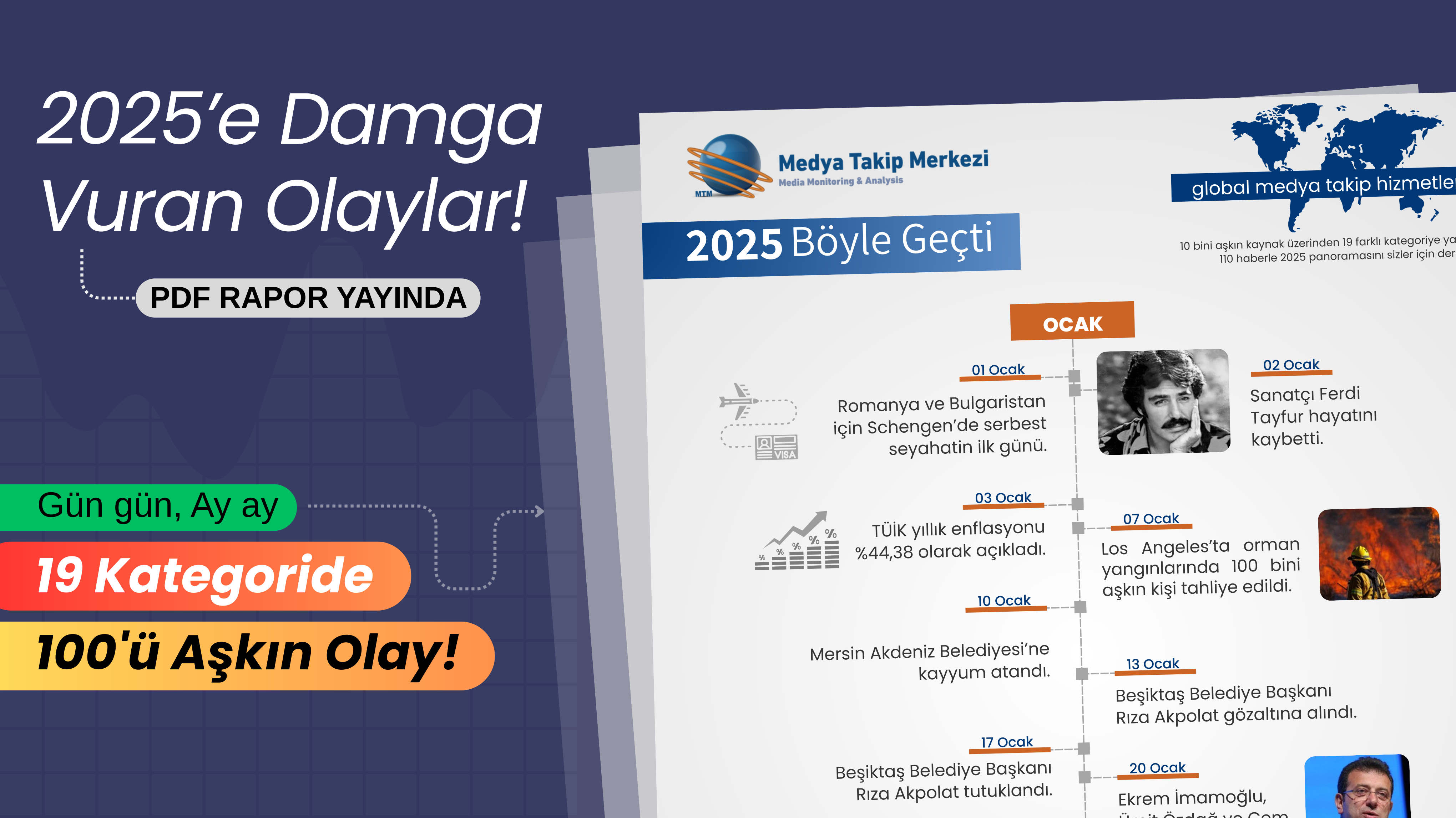 Kapak 2025’E Damga Vuran Olaylar