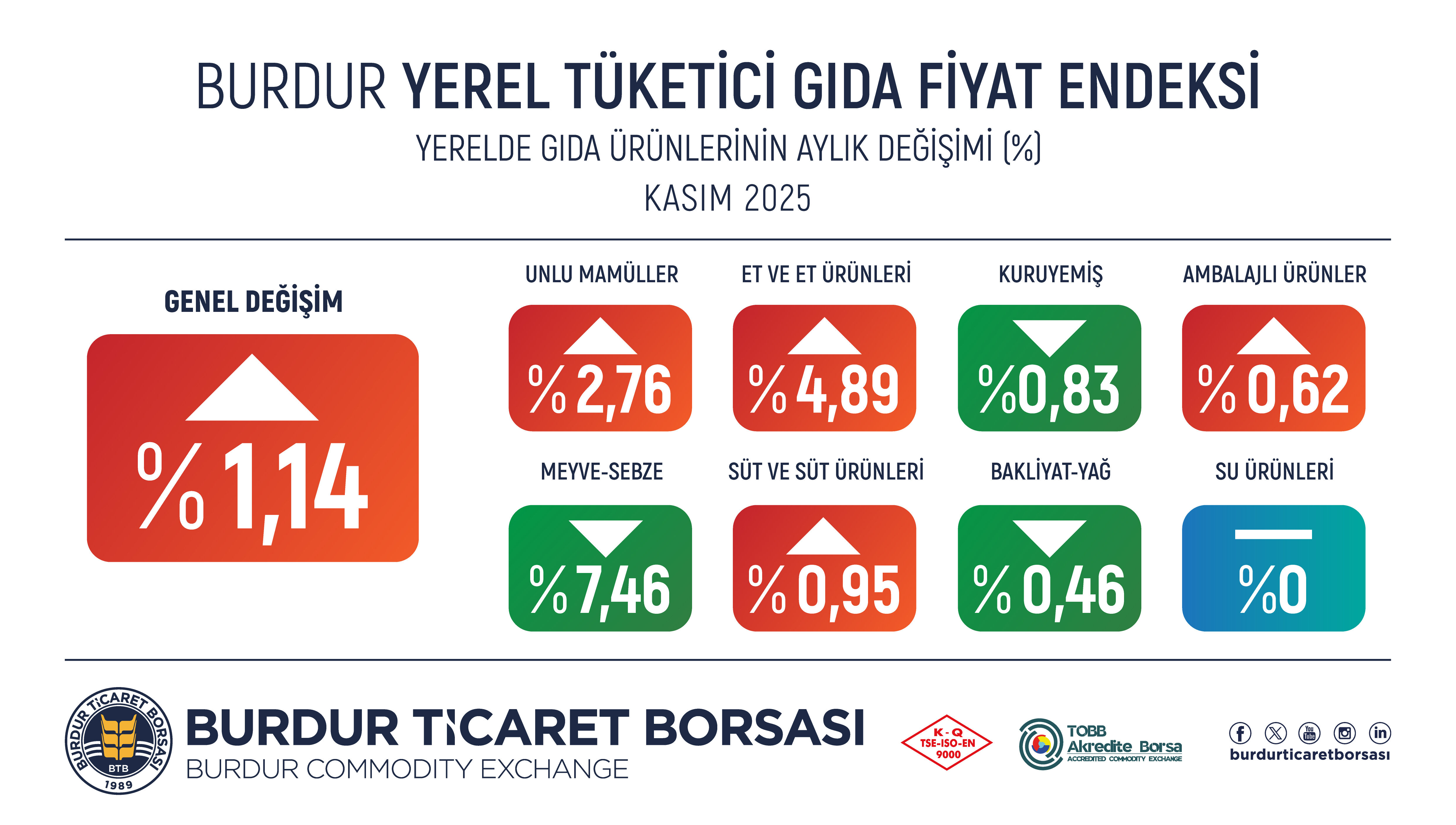 Kasim Gida Enflasonu 05 04