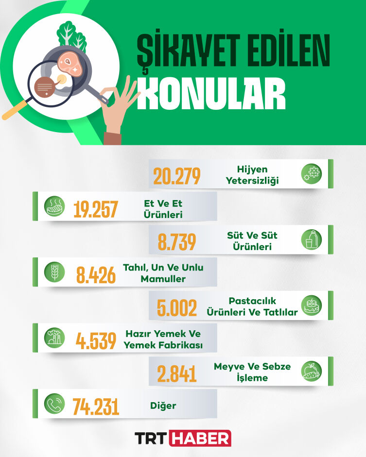 2 Gida İhlalleri̇ne