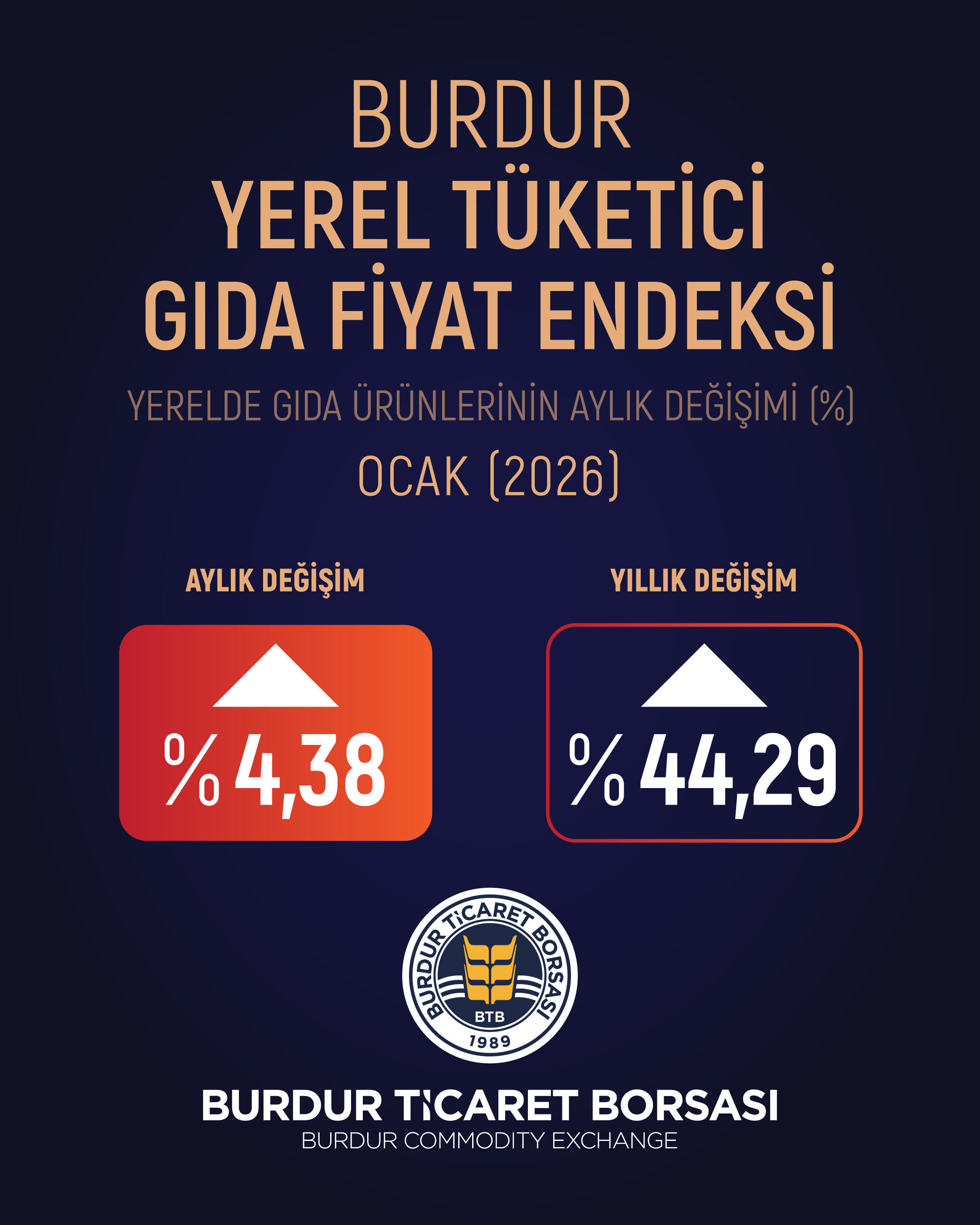 Btb O C A K Gıda Degisimi 05 01