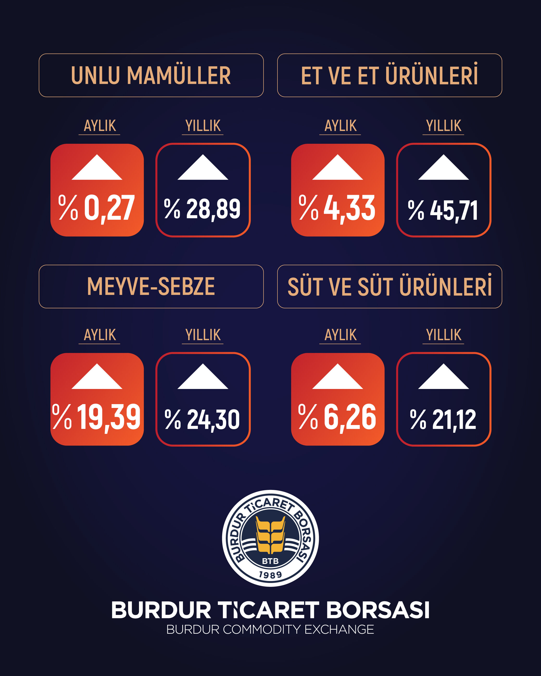Btb O C A K Gıda Degisimi 05 02