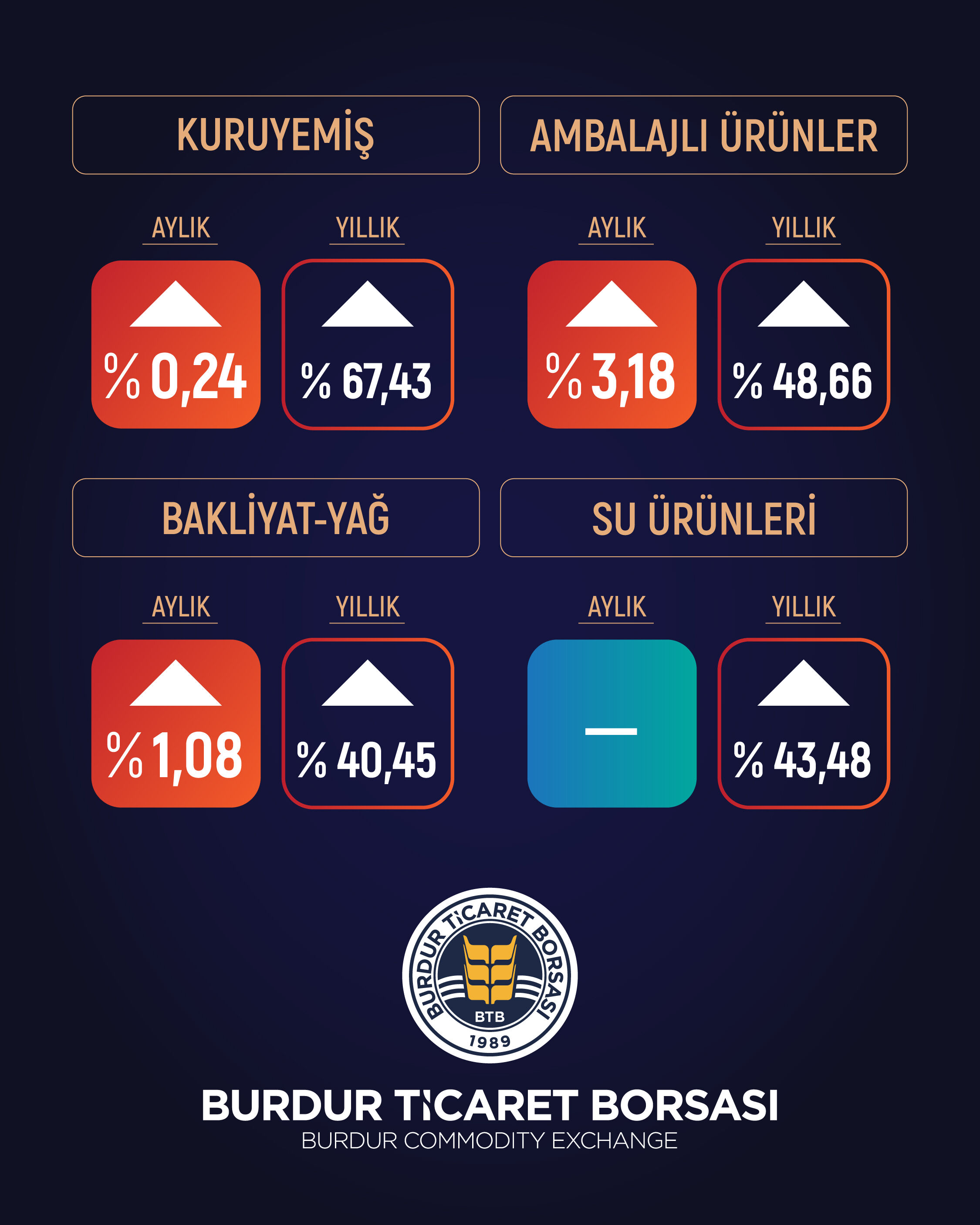 Btb O C A K Gıda Degisimi 05 03