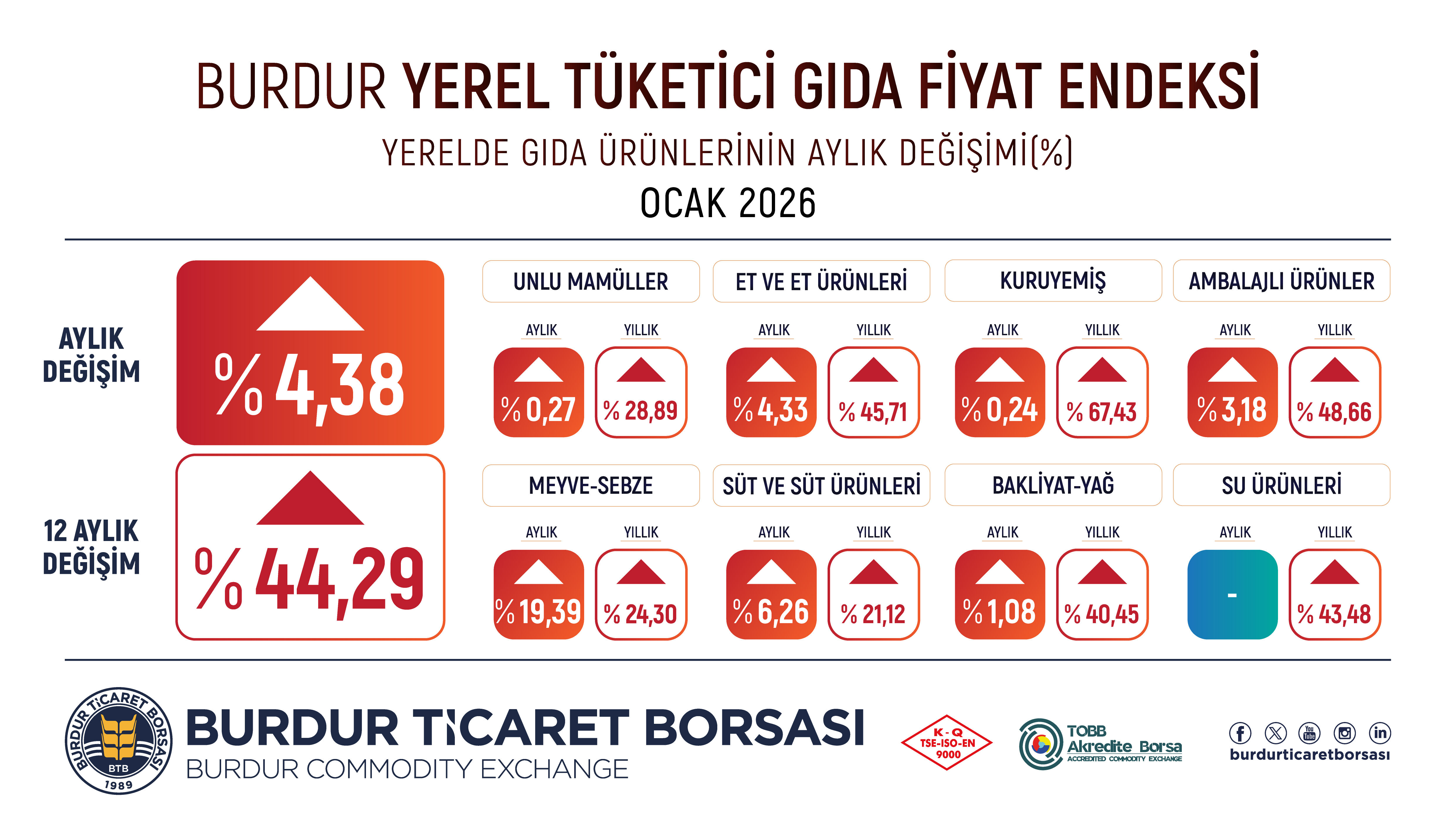 Btb O C A K Gıda Degisimi 05 04
