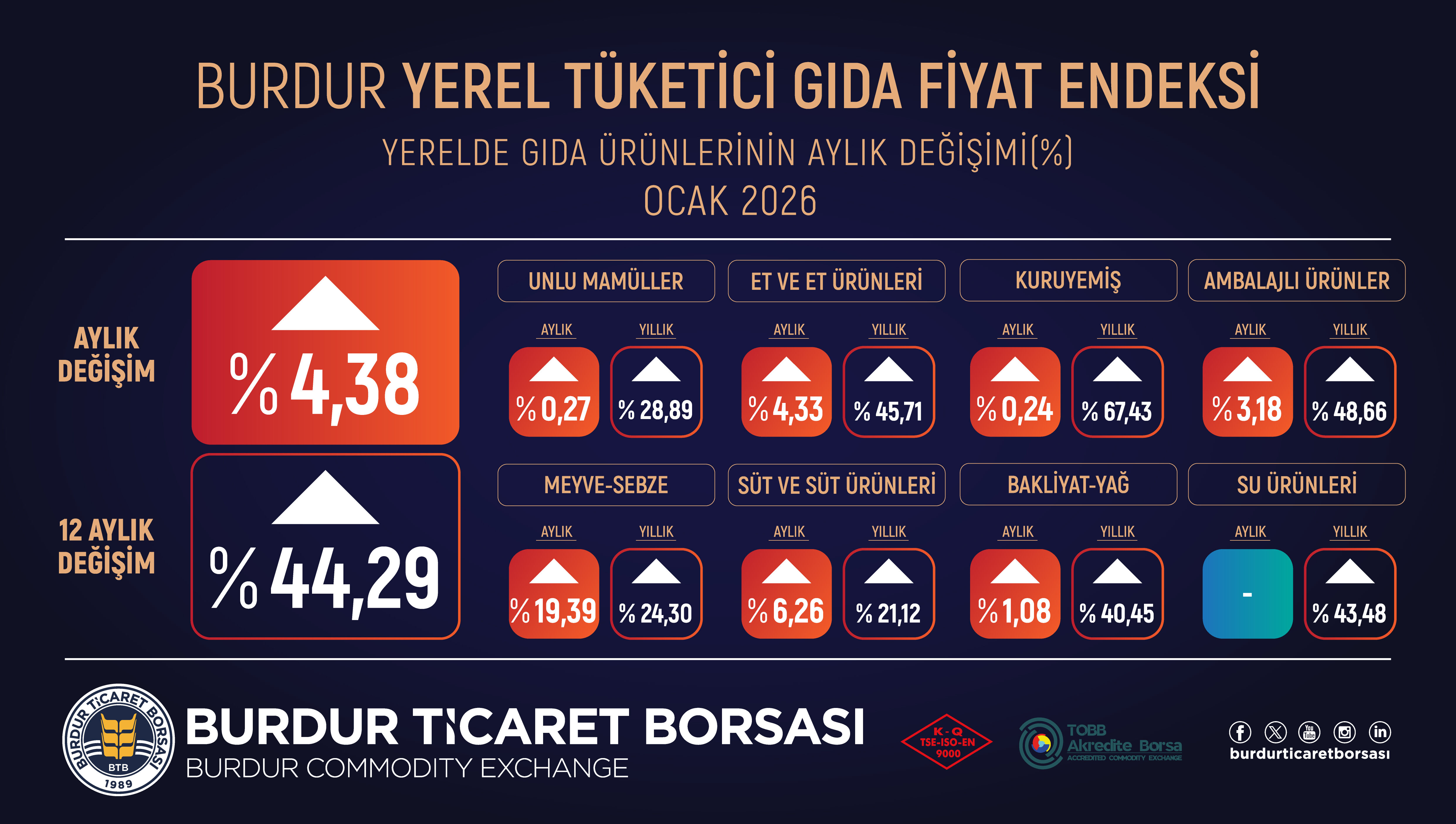 Btb O C A K Gıda Degisimi 05 05
