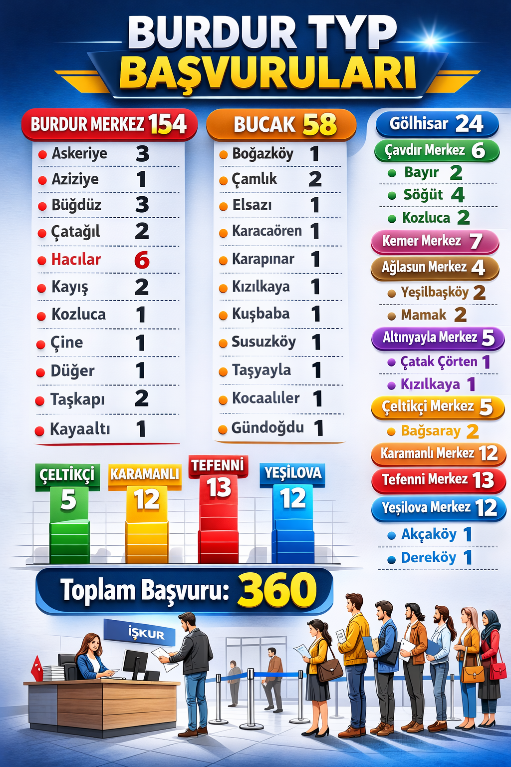 Typ Burdur