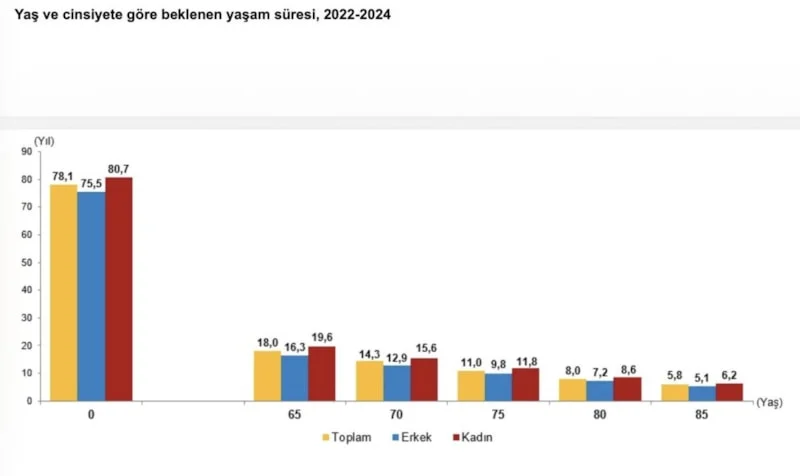 Tuik3
