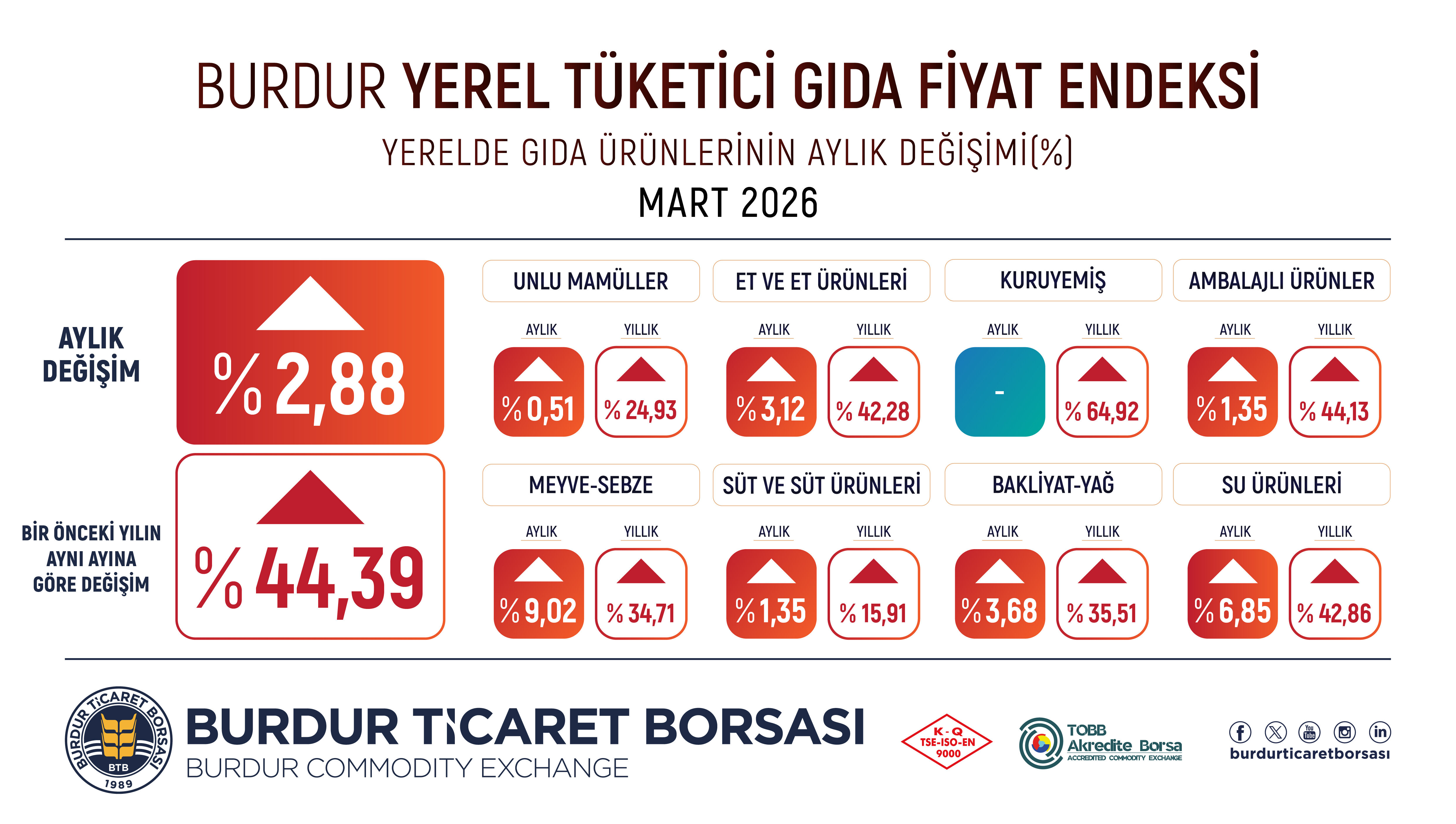 Btb M A R T Gıda Degisimi 03 04