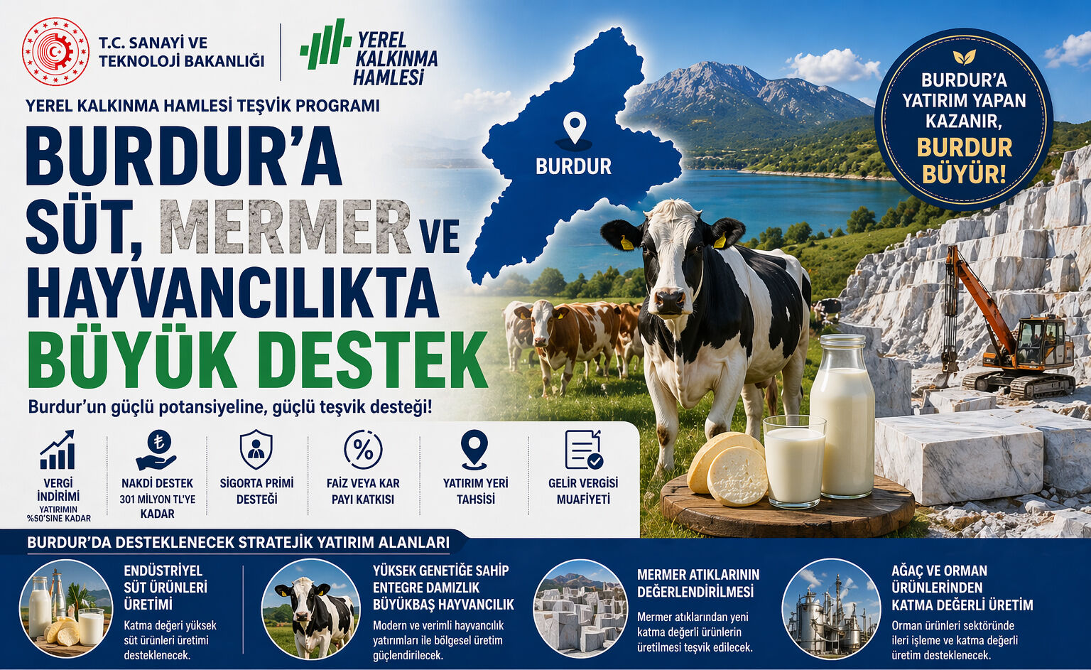 Burdur Ekonomi̇ 3