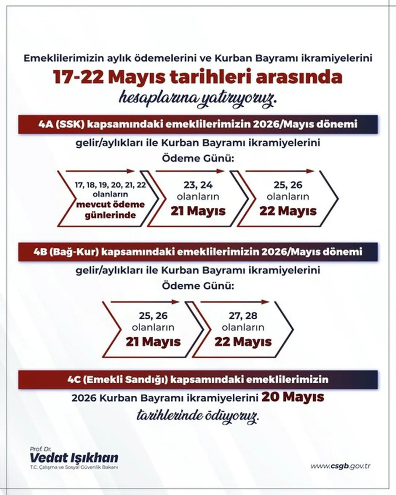 2026 Kurban Bayrami Emekli Ikramiyesi Odeme Tarihi Belli Oldu 3334974 202605121519 1
