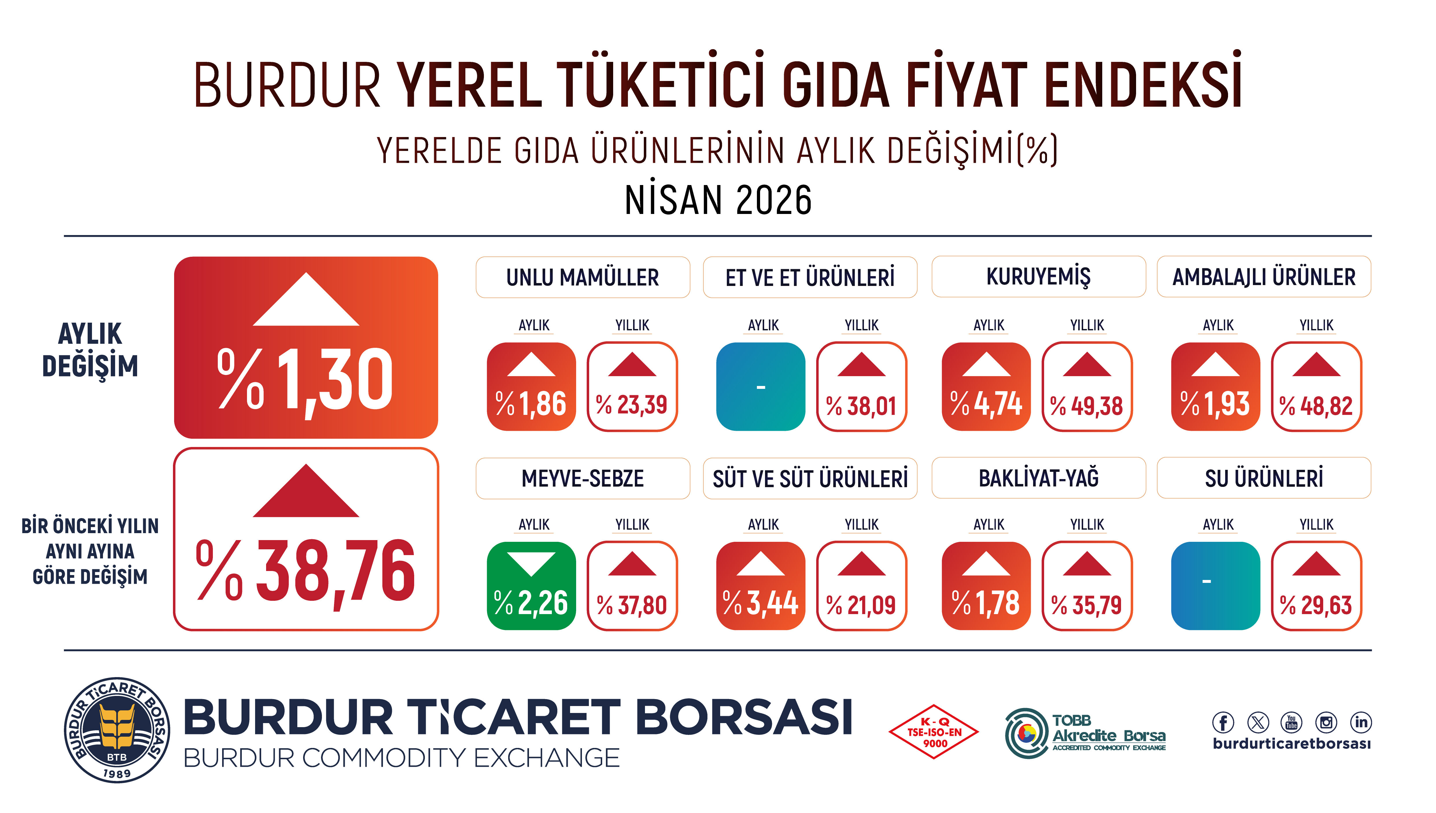 Btb N İ S A N Gıda Degisimi 03 04