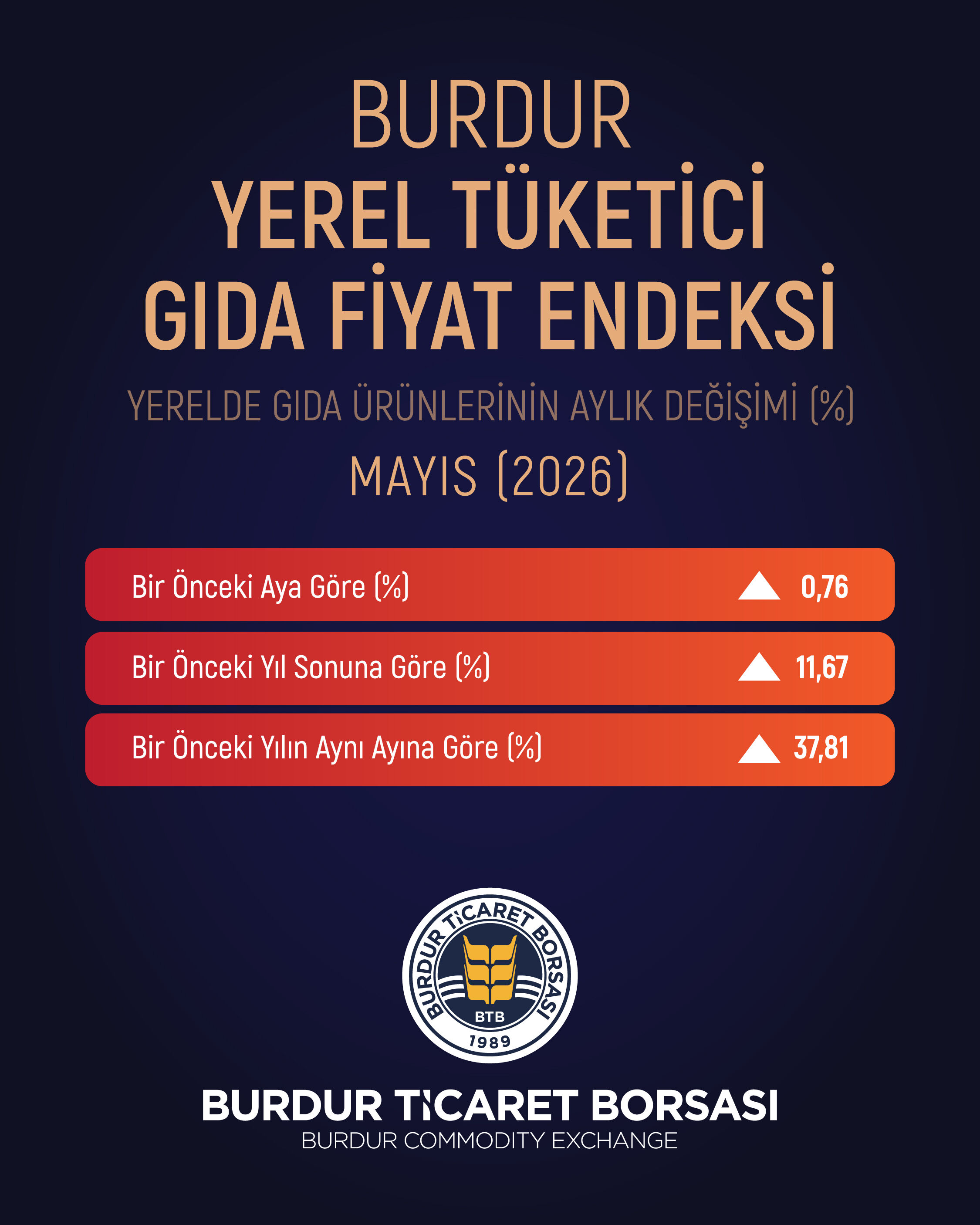 Btb Nisan Gıda Degisimi 03 02