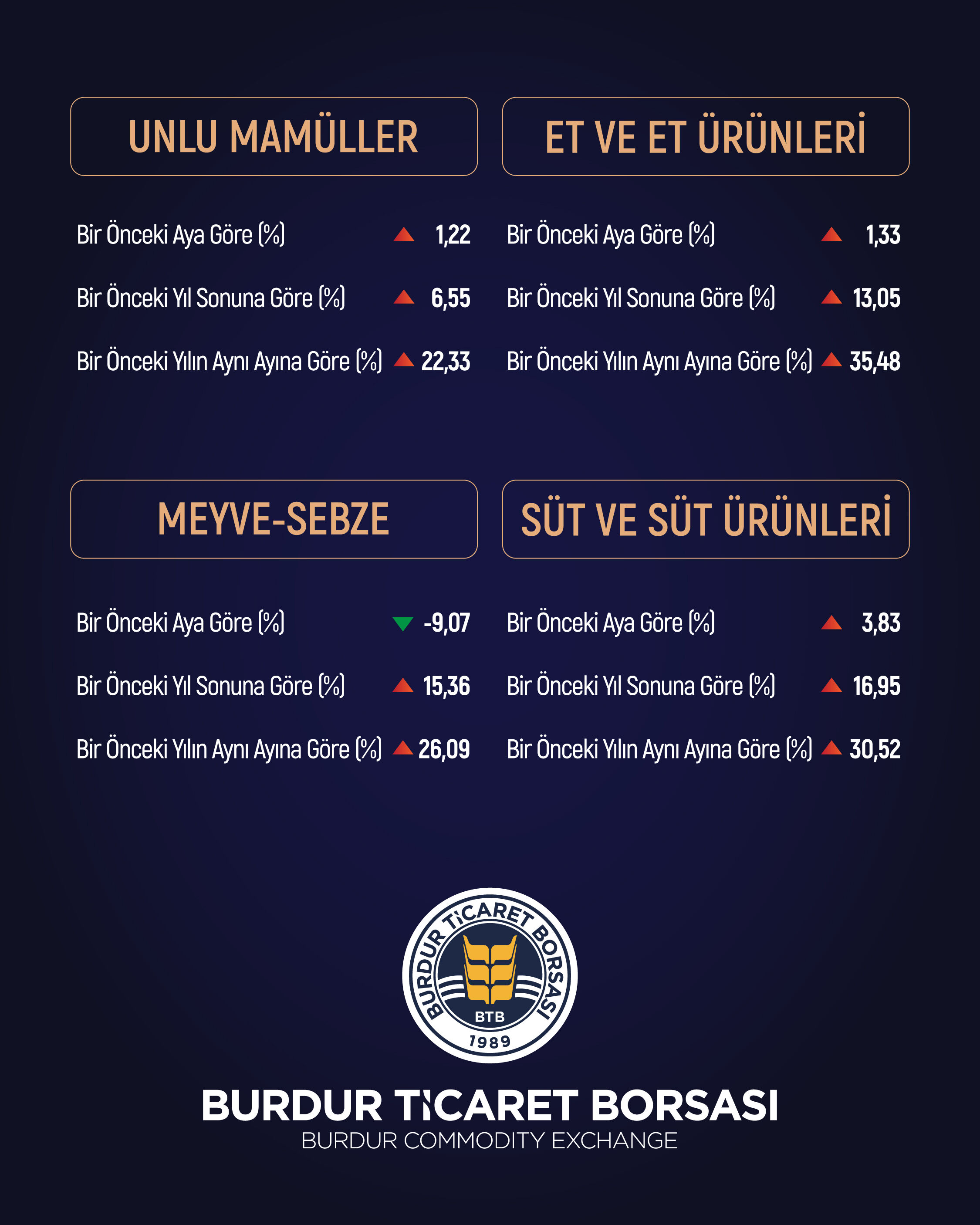 Btb Nisan Gıda Degisimi 03 03