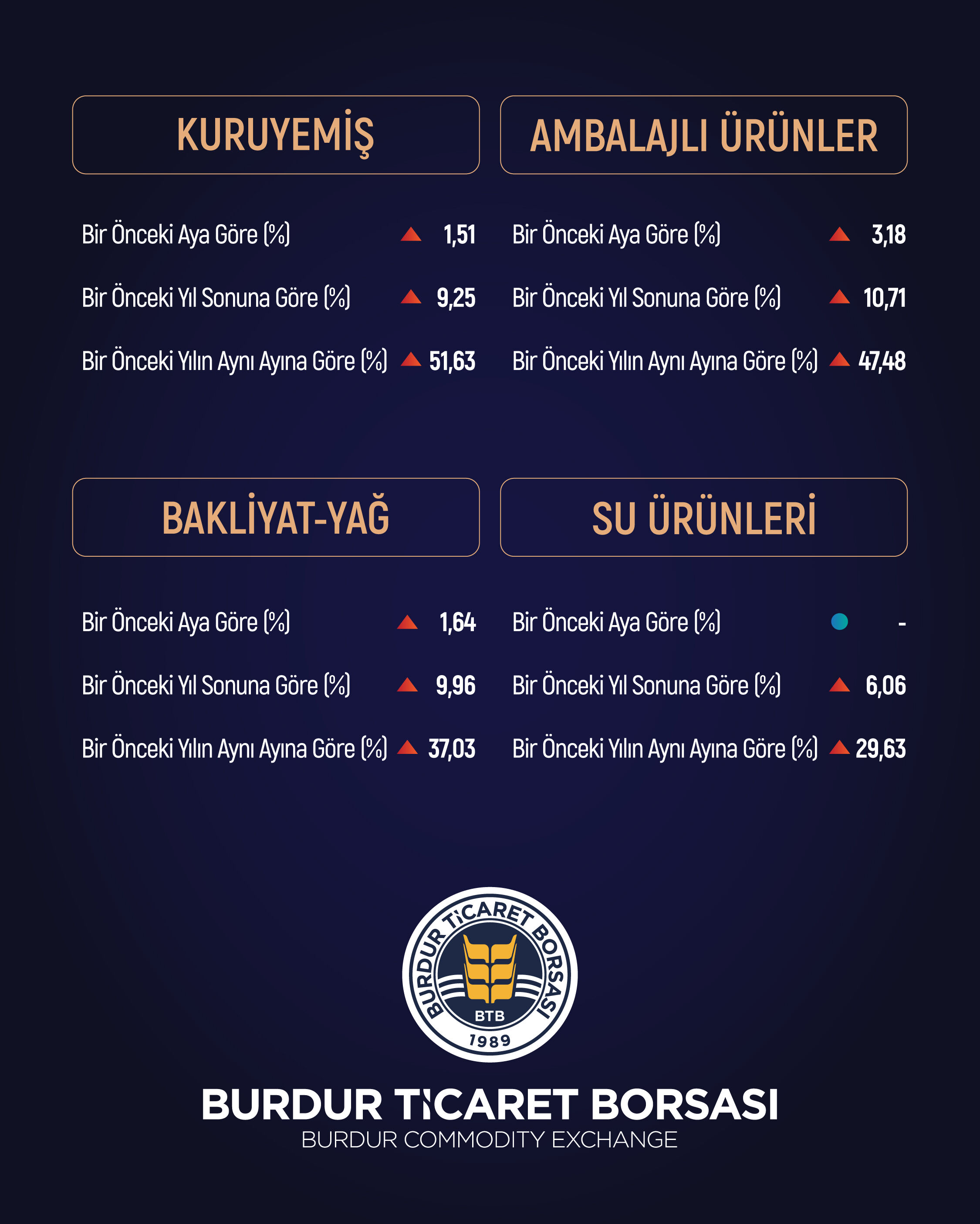 Btb Nisan Gıda Degisimi 03 04