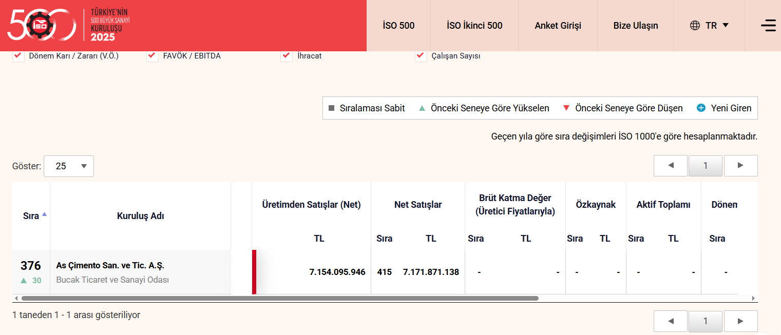 İ S O500