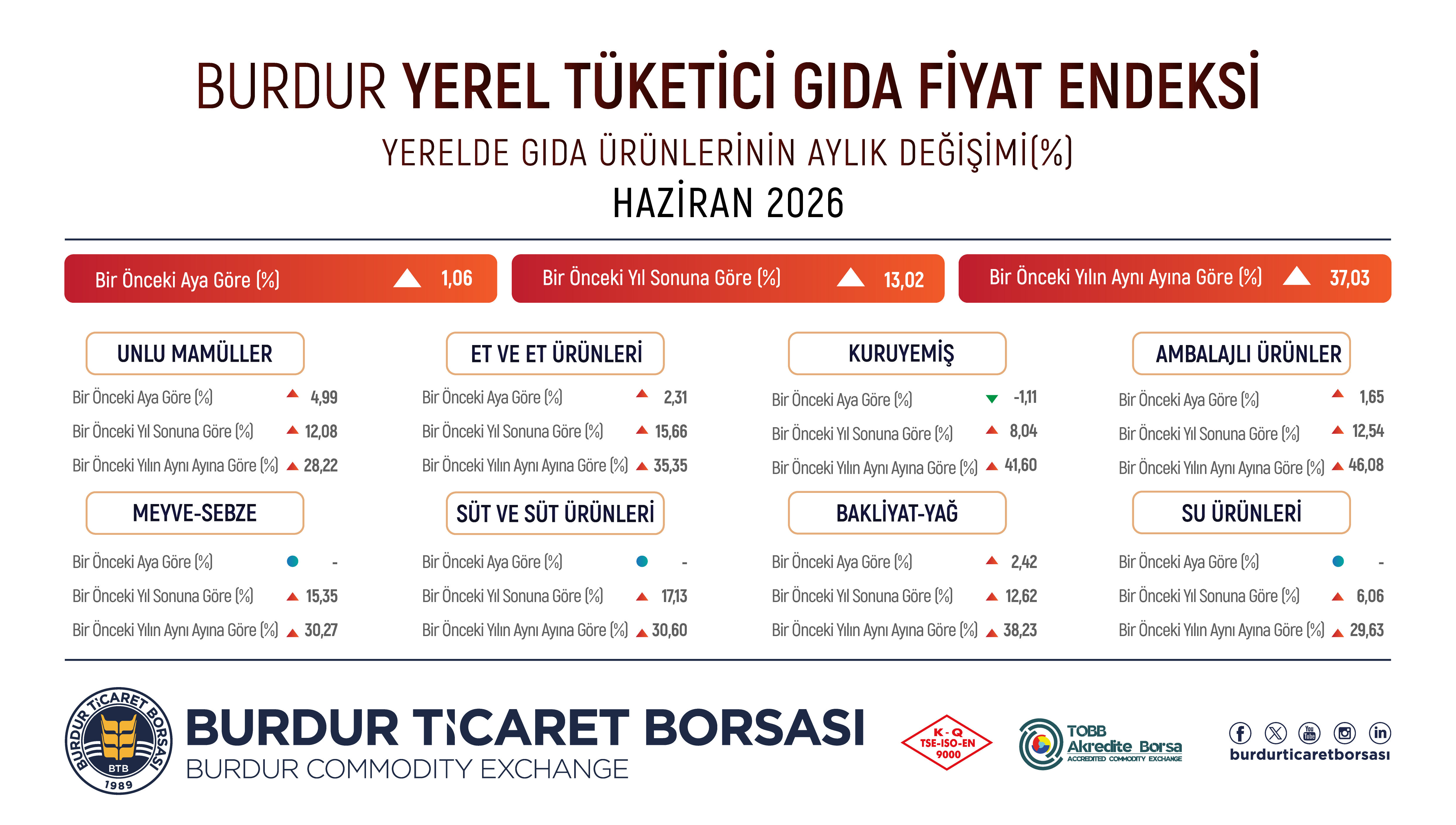 Btb H A Z İ R A N G I D A 05