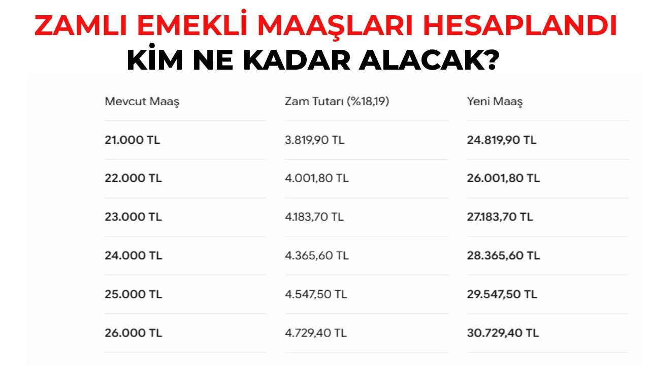 Emekli Maas Zammi 2026 Temmuz Ne Kadar Oldu Yeni Ssk Bag Kur Emekli Sandigi Maas Hesa 3345393