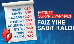 TCMB, Kasım 2024 politika faizini yüzde 50’de sabit bıraktı