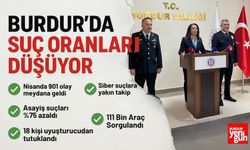 Burdur’da Suç Oranlarında Düşüyor