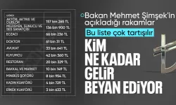 Sektörlere göre gelir beyanları gündem oldu