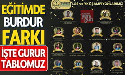Eğitimde Burdur Farkı! LGS ve YKS’de Türkiye Dereceleriyle Göz Doldurdular